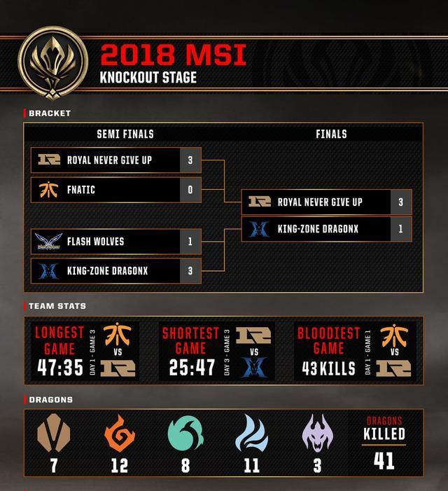 Karsa连续七场比赛得分超过出色发挥，皇家马德里不断突破！开云官网登录入口